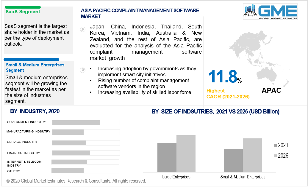 asia pacific complaint management software market